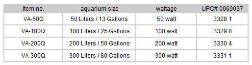 Aquarium Heater Chart